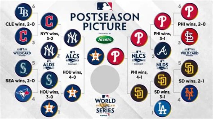 MLB Playoff Picture 2022: Complete AL, NL Standings, Bracket and Wild-Card Race | News, Scores, Highlights, Stats, and Rumors