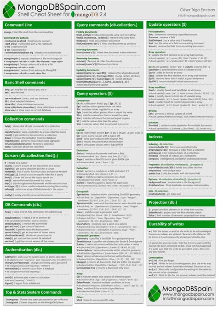 MongoDB Cheat Sheet