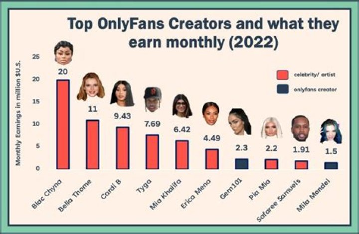 Most Paid OnlyFans Creators: A Comprehensive Overview