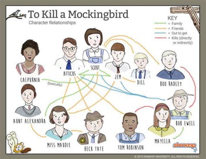 Nathan Radley in To Kill a Mockingbird Character Analysis