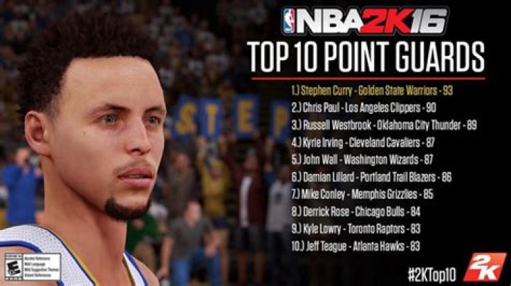 NBA 2K16 Player Ratings: Highlighting Top Stars at Every Position | News, Scores, Highlights, Stats, and Rumors