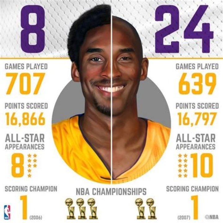 NBA: Kobe Bryant: ¿Por qué el 8? ¿Por qué el 24?