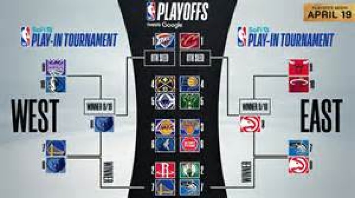 NBA Playoff Bracket 2015: Standings, 1st-Round Matchups Picture and Title Odds | News, Scores, Highlights, Stats, and Rumors