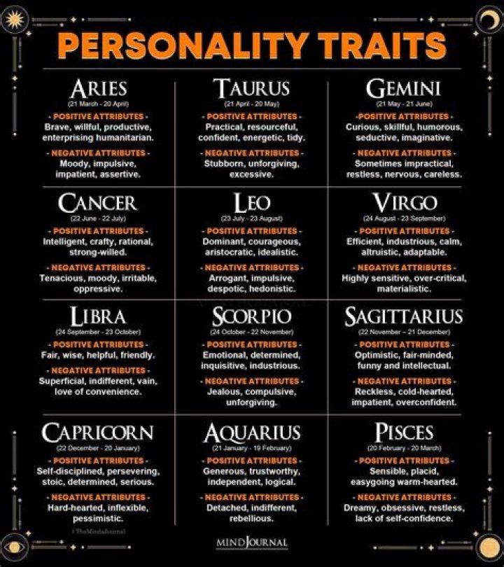 Negative Personality Traits Of Aquarius, According To Astrology
