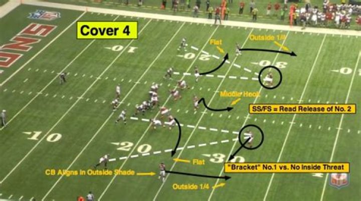 NFL 101: Introducing the Read-Option | News, Scores, Highlights, Stats, and Rumors