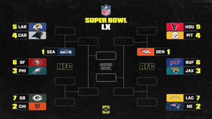 NFL Playoff Picture 2021-22: Updated AFC, NFC Standings After Week 18 | News, Scores, Highlights, Stats, and Rumors