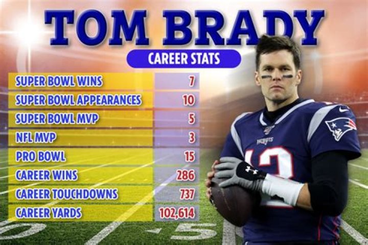 NFL Rumors: Tom Brady's Raiders Ownership Has 'Better Than' 50% Chance of Approval | News, Scores, Highlights, Stats, and Rumors