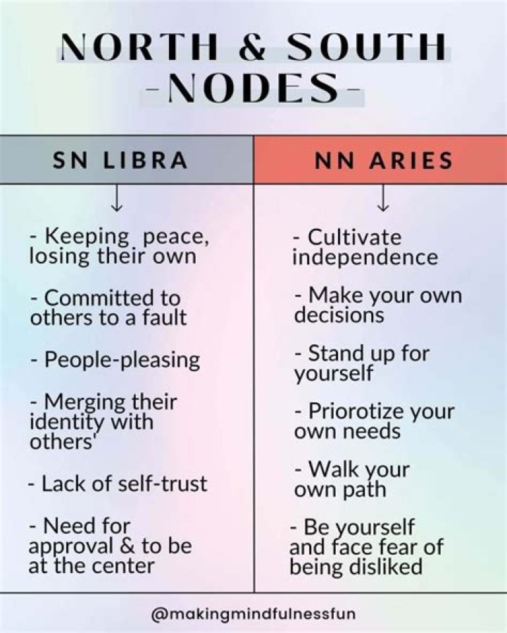 North Node In Libra Meaning, Dates, And Traits