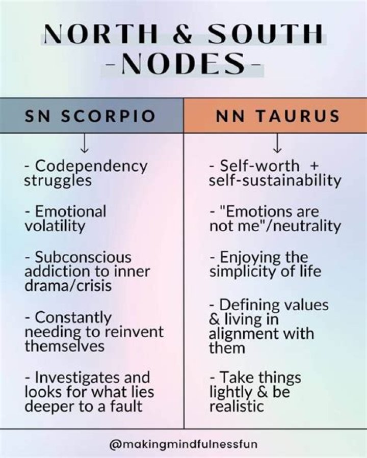 North Node In Scorpio, South Node In Taurus: Meaning And Effects