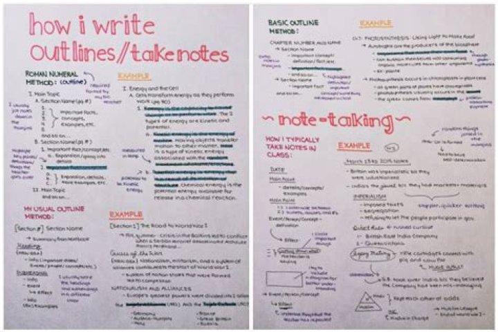 Note-taking Strategies | Academic Skills Kit