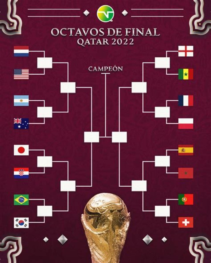 Octavos de Final Mundial 2022 Qatar