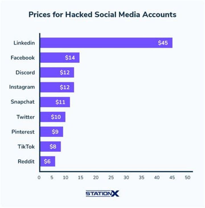 Offset’s Very Convenient Social Media Hack, Explained