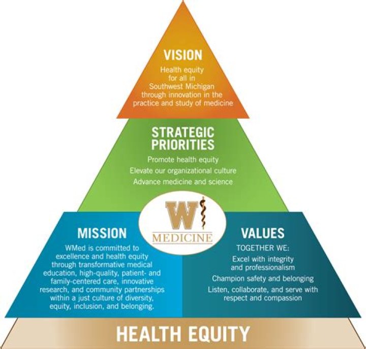 Our Vision, Values and Strategy | Vacancies