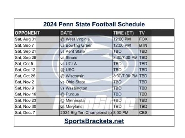 Penn State football’s 2024 schedule: A brutal October and 4 other thoughts