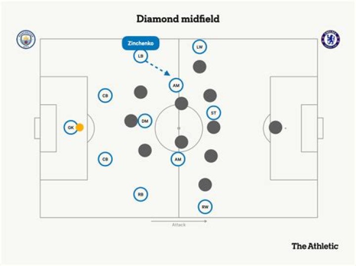 Pep Guardiola’s tactical evolution: The one constant? Change