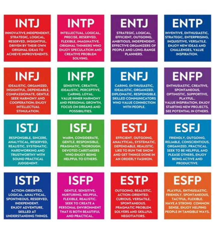 Personality Test: What You Hide From In Relationships