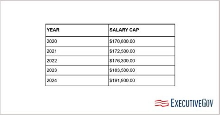 PHF doubling salary cap for 2023-24 season, increasing to $1.5 million