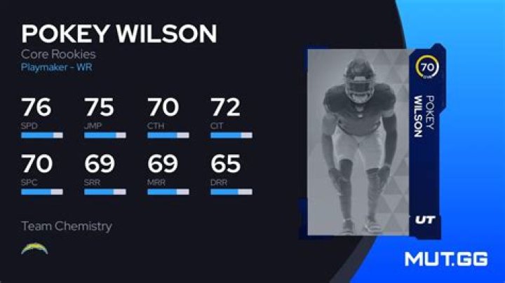 Pokey Wilson - NFL Wide receiver - News, Stats, Bio and more