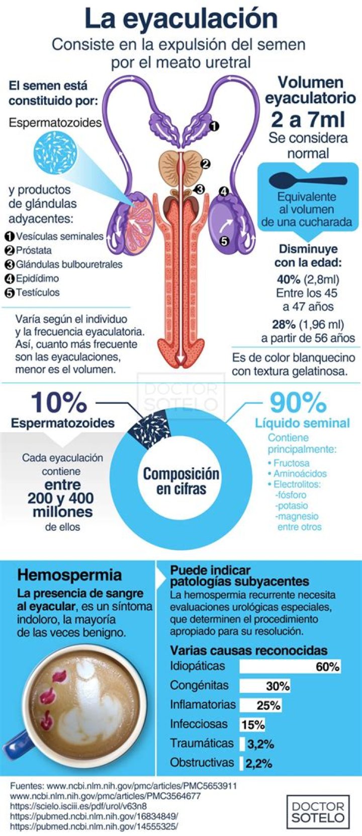 ¿Por qué me duele el útero después del orgasmo?
