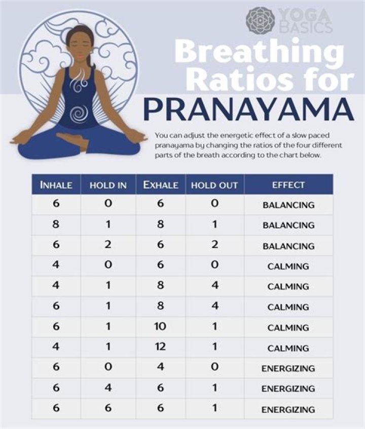 Prana - Energy, Yoga, Breathing, Techniques