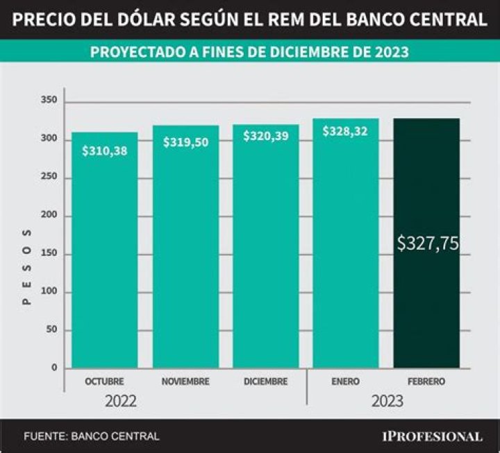Precio del dólar 10 de octubre 2023: cotización en compra y venta