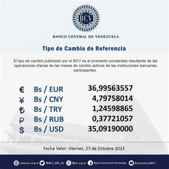 Precio del dólar 27 de octubre 2023: cotización en compra y venta