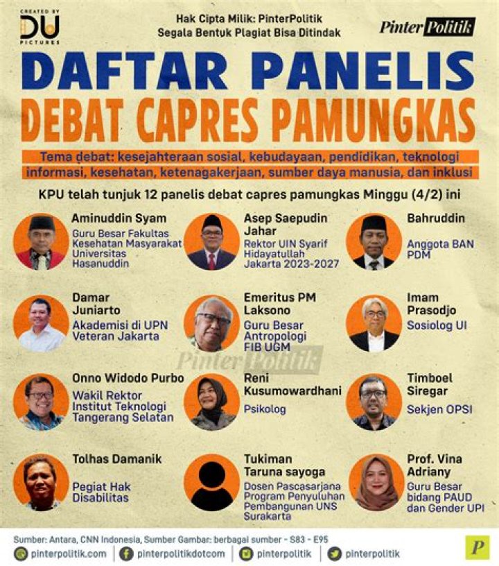 Profil Singkat 12 Panelis Debat Capres Terakhir, Ada Guru Besar hingga Pakar IT
