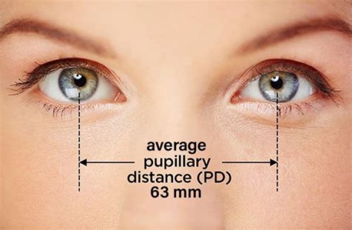 Pupillary Distance (PD) - All About Vision