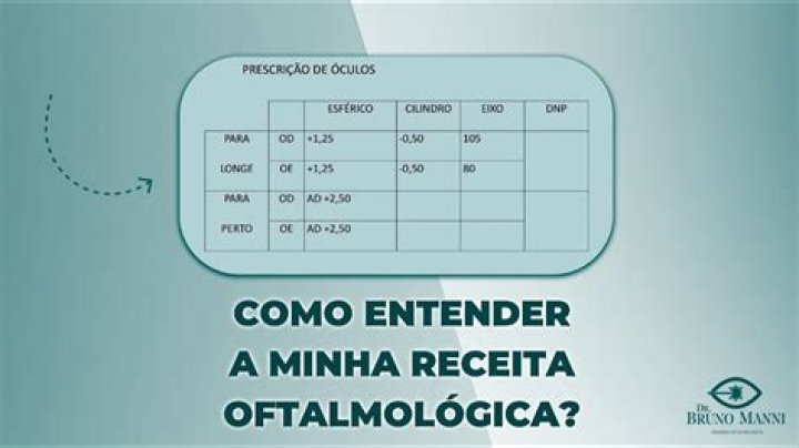 Quão ruim é a minha receita para óculos?