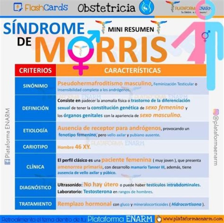 ¿Qué es el síndrome de Morris? Síntomas y tratamiento
