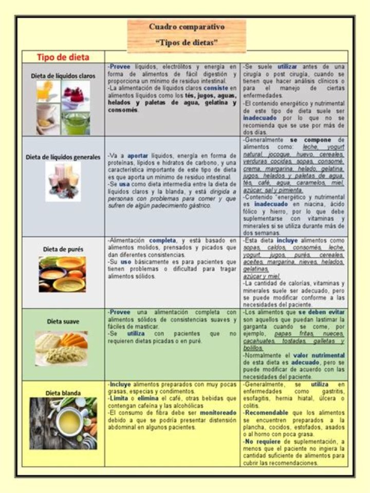 ¿Qué tipo de dieta hay que realizar?