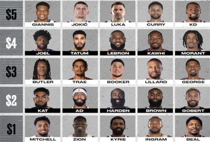 Ranking the Greatest Alberts of All Time | News, Scores, Highlights, Stats, and Rumors