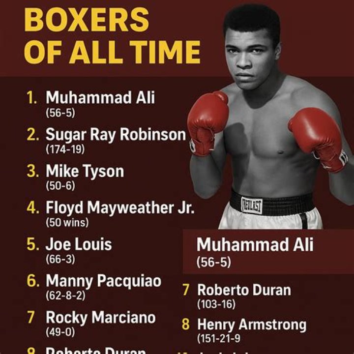Ranking top 10 best boxers of all time