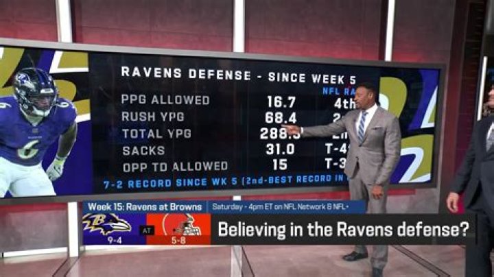 Ravens defense has been good so far, but it’s about to take a step up in class