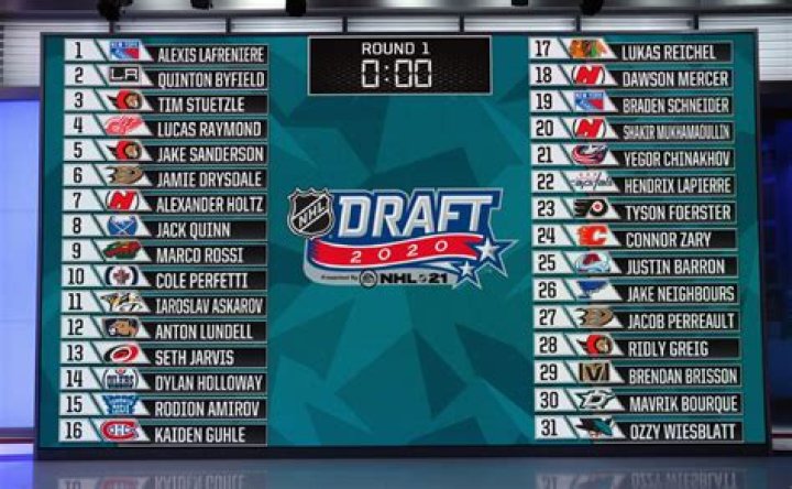 Re-Drafting the 2020 NFL Draft | News, Scores, Highlights, Stats, and Rumors