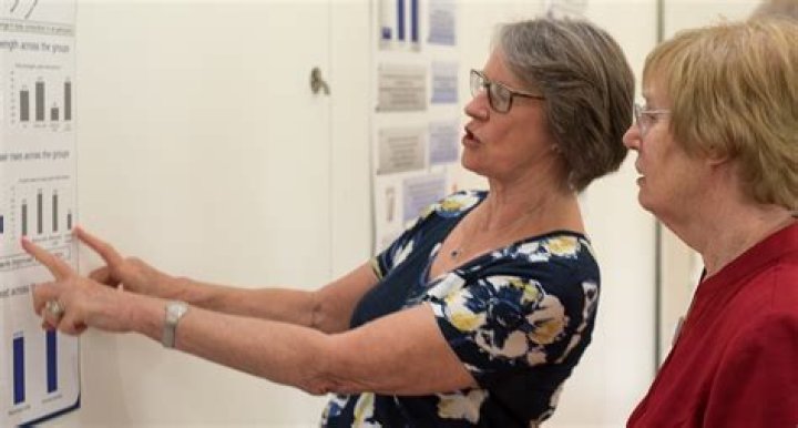 Research Capacity Development | AGE Research Group