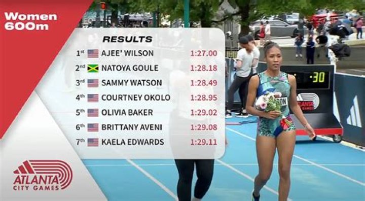 Results for adidas Atlanta City Games