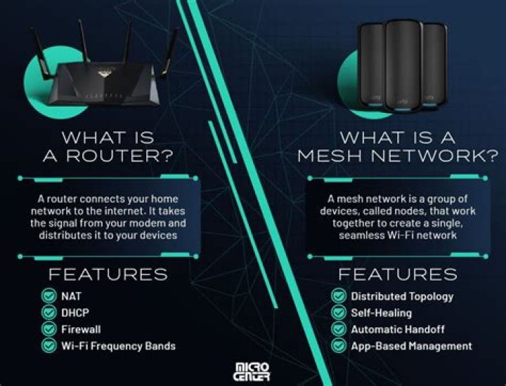 Router vs. Mesh Networking: What's best for your home Wi-Fi network?