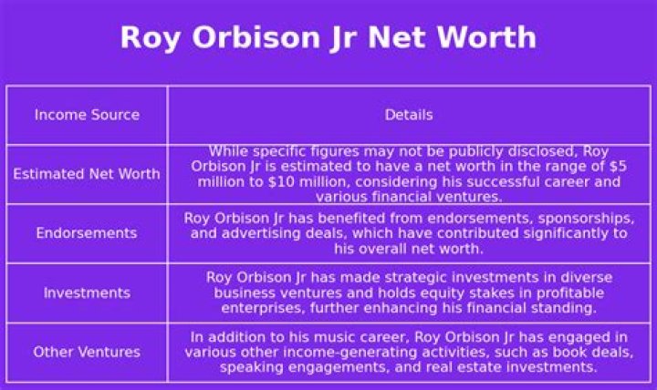 Roy Orbison Jr Net Worth: A Deep Dive Into His Life And Finances