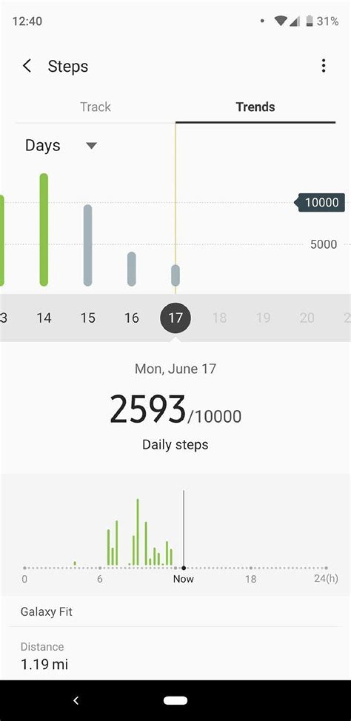 Samsung Galaxy Fit review: Daily activity tracking with no hassle