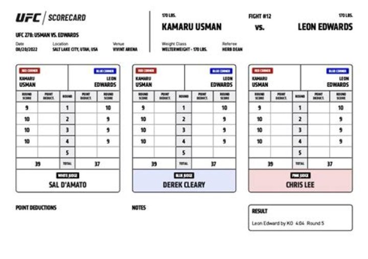 Scorecard for Edwards-Kim - The Athletic