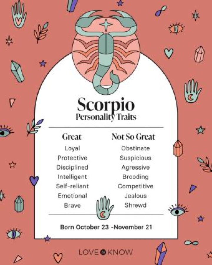 Scorpio Zodiac Sign: Personality Traits & Characteristics