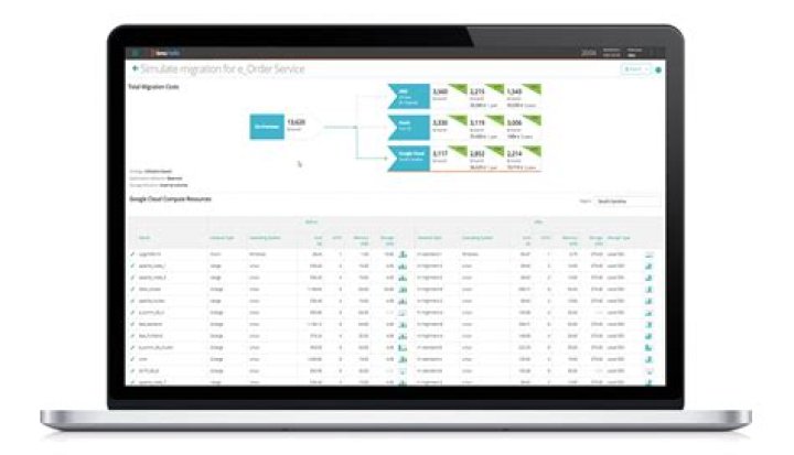 Service Assurance and Optimization - BMC Software