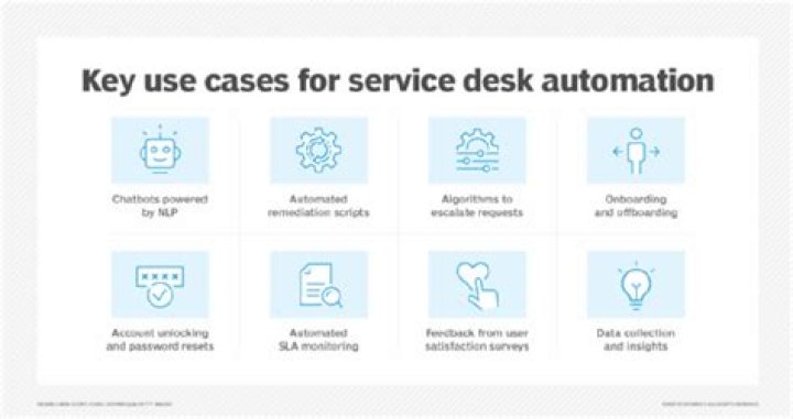 Service Desk Automation: Are You Missing Opportunities?