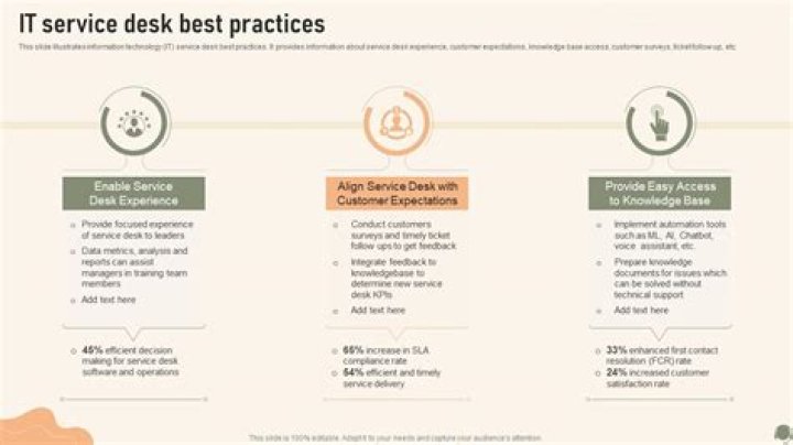 Service Desk Best Practices for Creating More Value