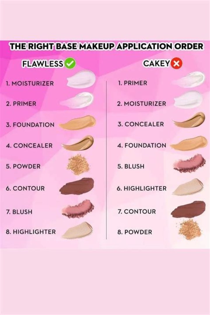 Shoppers Say Makeup Application Is Seamless With This Primer