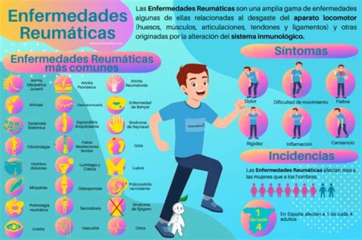 Signos que alertan de una enfermedad reumática
