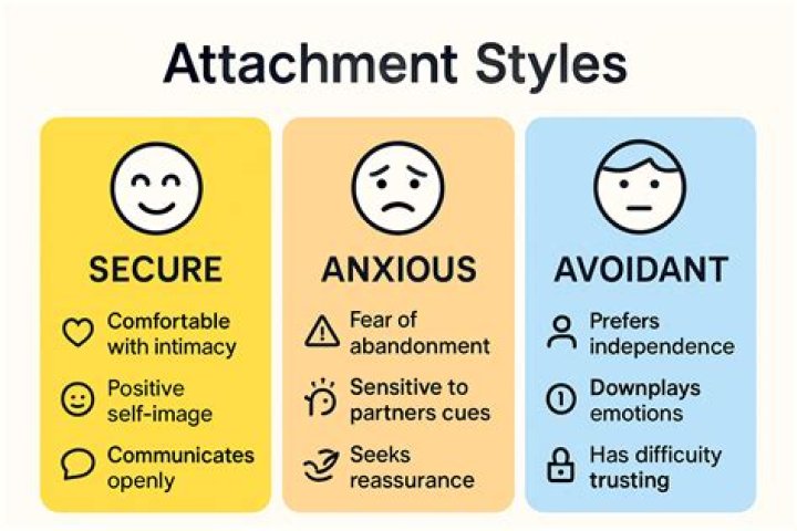 Signs Of Anxious-Avoidant Style In Relationships According To Attachment Theory