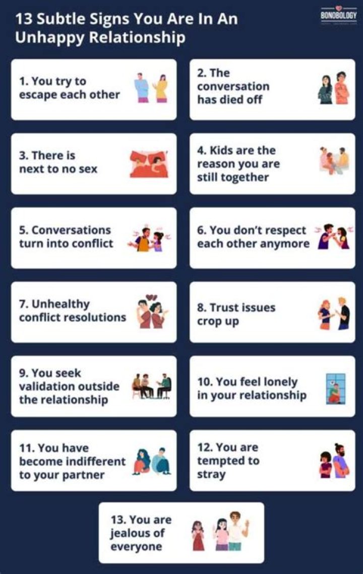 Signs You're In An Unhappy Marriage & Whether Or Not You Can Fix Your Relationship | Dr Karen Finn