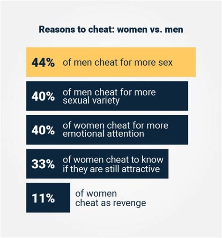 Some Men Look At Other Women Constantly. Are They More Likely To Cheat?